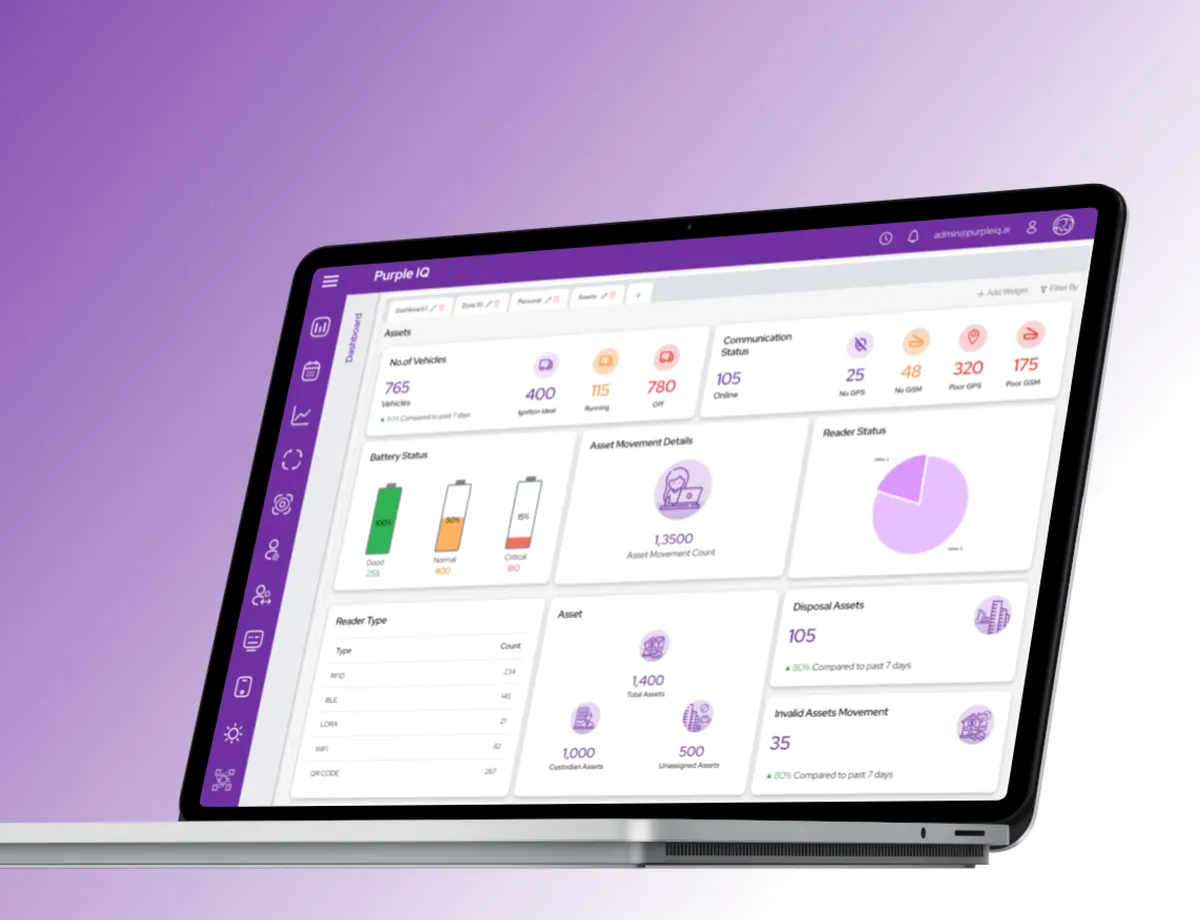 PurpleIQ Web App by Indie Spirit